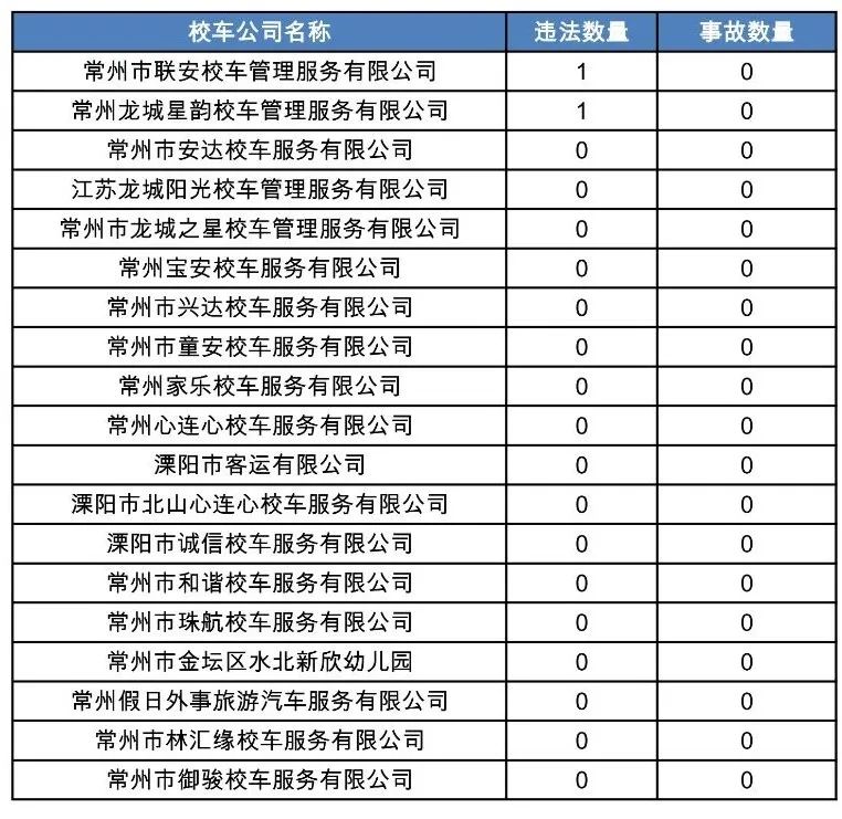 吹響“平安哨” 嚴把“安全關” 讓校車“跑”得更安全! 圖片