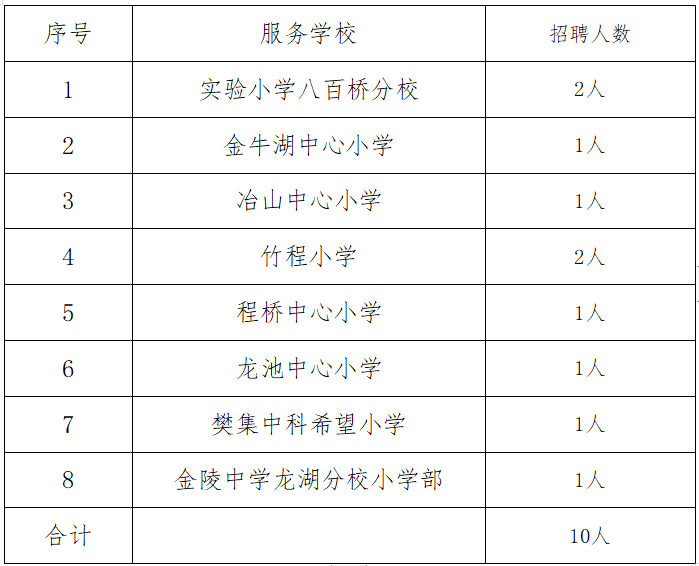 10名！六合招聘校車駕駛員啦！